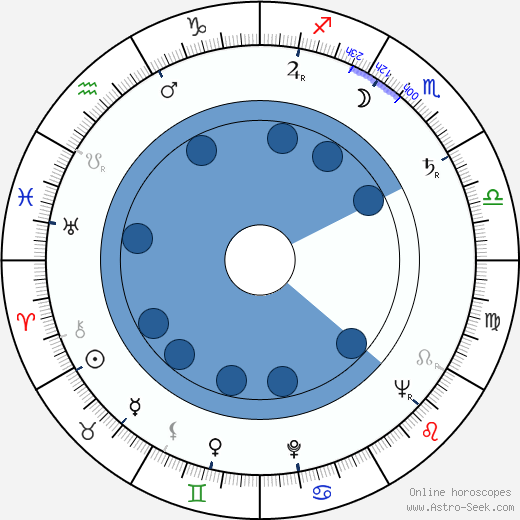 Paul Budsko wikipedia, biography, birth chart, instagram Paul Budsko wikipedia, horoscope, astrology, instagram