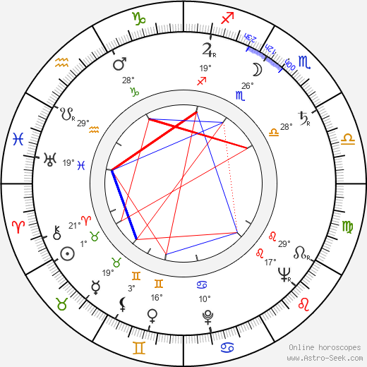 Paul Budsko birth chart, biography, wikipedia 2024, 2025