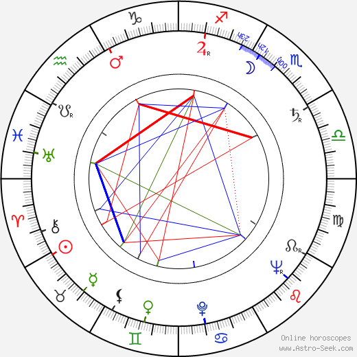 Paul Budsko birth chart, Paul Budsko astro natal horoscope, astrology