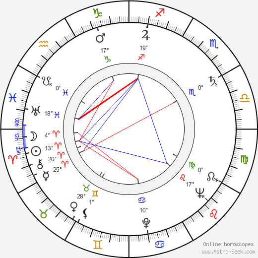 Peter Hawkins birth chart, biography, wikipedia 2023, 2024