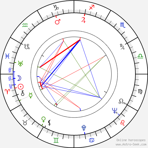 Peter Hawkins birth chart, Peter Hawkins astro natal horoscope, astrology