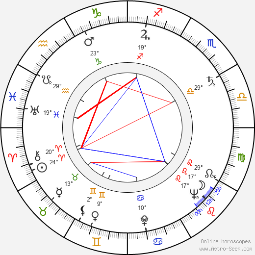 Philip Stone birth chart, biography, wikipedia 2024, 2025