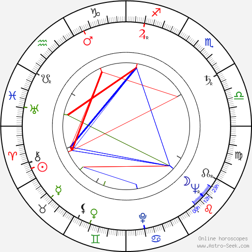 Philip Stone birth chart, Philip Stone astro natal horoscope, astrology