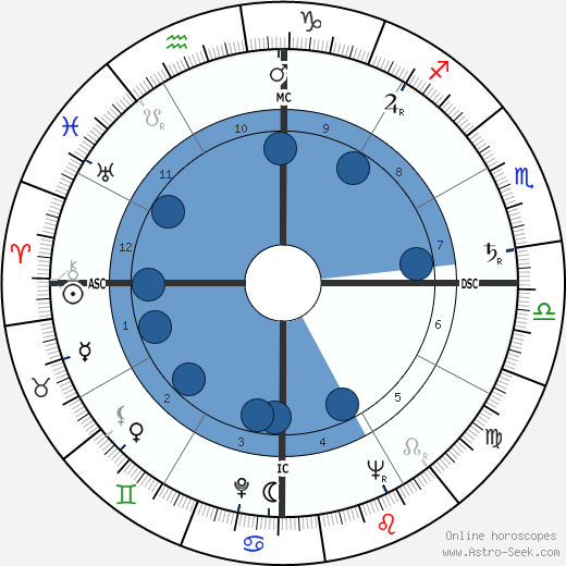 Raymond Barre wikipedia, biography, birth chart, instagram Raymond Barre wikipedia, horoscope, astrology, instagram