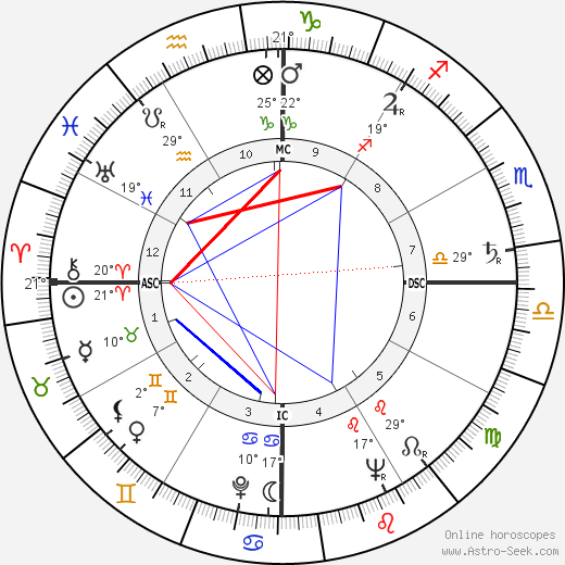 Raymond Barre birth chart, biography, wikipedia 2023, 2024