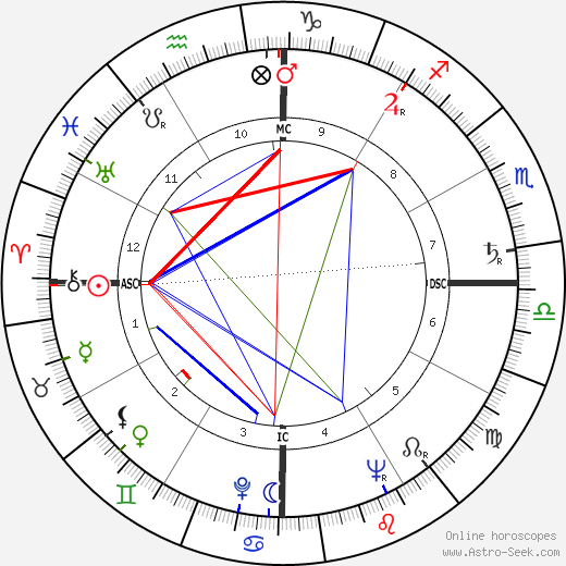 Raymond Barre birth chart, Raymond Barre astro natal horoscope, astrology