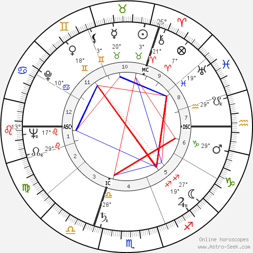Ruth Leuwerik birth chart, biography, wikipedia 2024, 2025