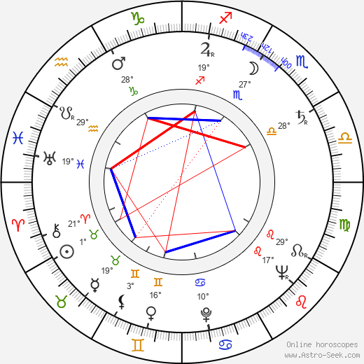 Slávka Budínová birth chart, biography, wikipedia 2024, 2025
