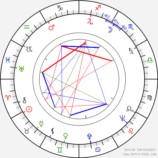 Slávka Budínová birth chart, Slávka Budínová astro natal horoscope, astrology