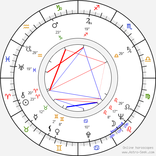 Stanley Donen birth chart, biography, wikipedia 2023, 2024