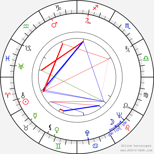 Stanley Donen birth chart, Stanley Donen astro natal horoscope, astrology