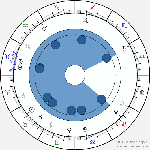 Villen Azarov wikipedia, biography, birth chart, instagram Villen Azarov wikipedia, horoscope, astrology, instagram