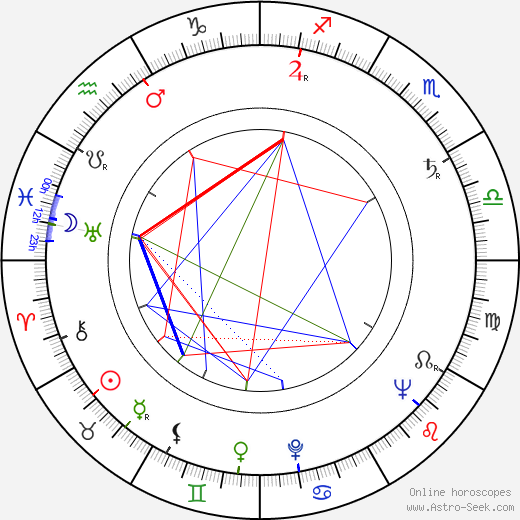 Villen Azarov birth chart, Villen Azarov astro natal horoscope, astrology