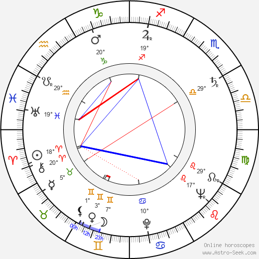 Ward Wood birth chart, biography, wikipedia 2023, 2024