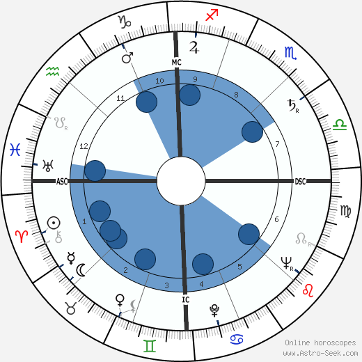 Yannick Bellon wikipedia, biography, birth chart, instagram Yannick Bellon wikipedia, horoscope, astrology, instagram