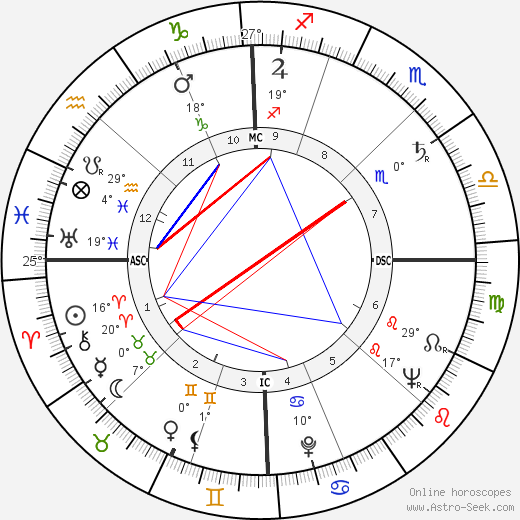 Yannick Bellon birth chart, biography, wikipedia 2024, 2025