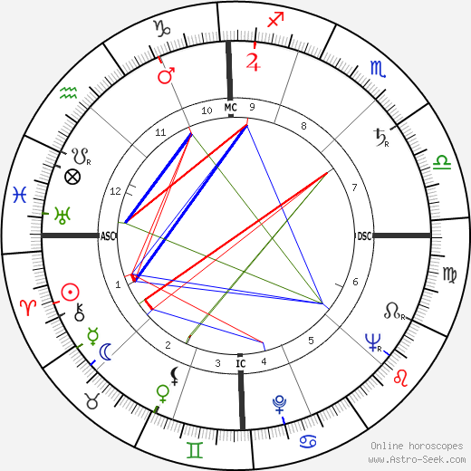 Yannick Bellon birth chart, Yannick Bellon astro natal horoscope, astrology