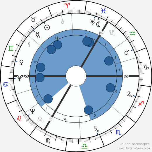 Zizi Jeanmaire wikipedia, biography, birth chart, instagram Zizi Jeanmaire wikipedia, horoscope, astrology, instagram