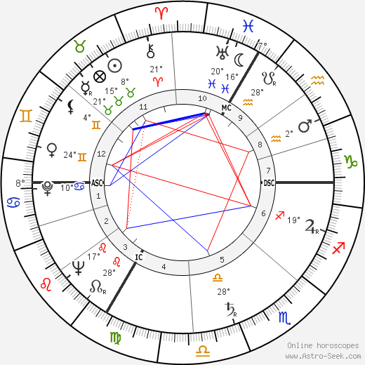 Zizi Jeanmaire birth chart, biography, wikipedia 2024, 2025