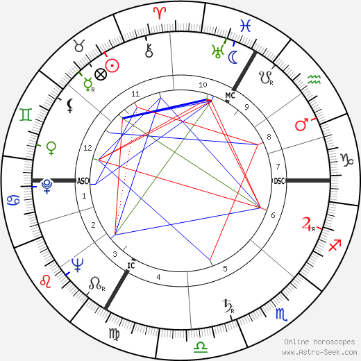 Zizi Jeanmaire birth chart, Zizi Jeanmaire astro natal horoscope, astrology