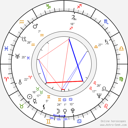 Albert Band birth chart, biography, wikipedia 2024, 2025