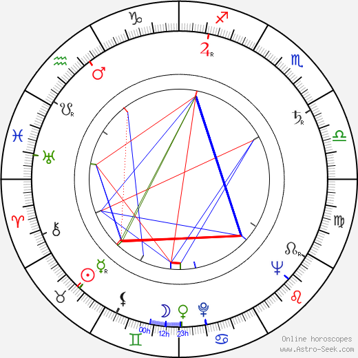 Albert Band birth chart, Albert Band astro natal horoscope, astrology