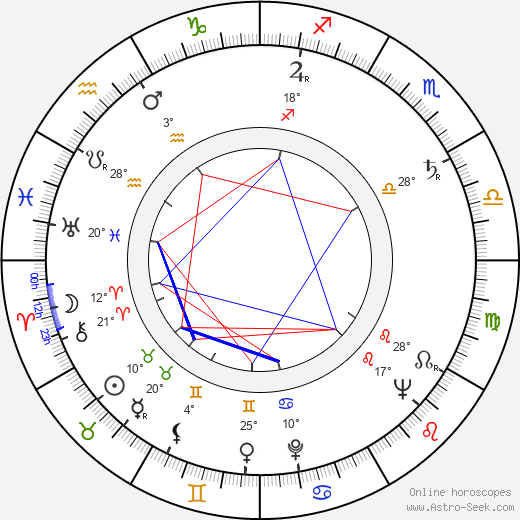 Anna Kadeřábková birth chart, biography, wikipedia 2023, 2024