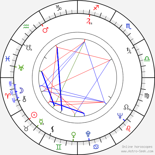 Anna Kadeřábková birth chart, Anna Kadeřábková astro natal horoscope, astrology