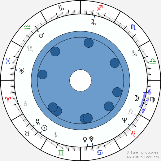 Bernard McEveety horoscope, astrology, sign, zodiac, date of birth, instagram