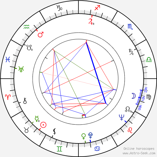 Bernard McEveety birth chart, Bernard McEveety astro natal horoscope, astrology