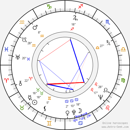 Bulat Okudzhava birth chart, biography, wikipedia 2024, 2025