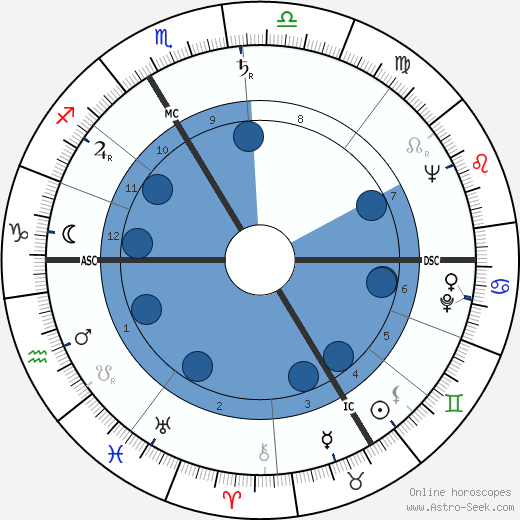 Charles Aznavour wikipedia, biography, birth chart, instagram Charles Aznavour wikipedia, horoscope, astrology, instagram