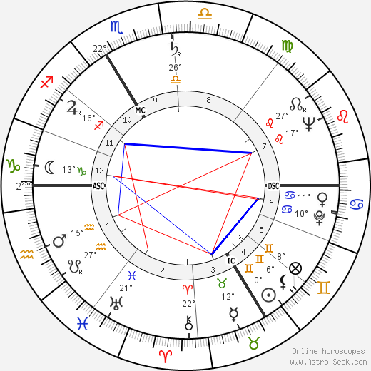 Charles Aznavour birth chart, biography, wikipedia 2023, 2024