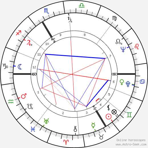 Charles Aznavour birth chart, Charles Aznavour astro natal horoscope, astrology