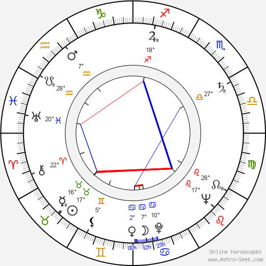 Charles B. Fitzsimons birth chart, biography, wikipedia 2023, 2024