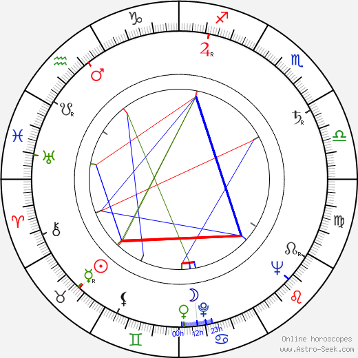 Charles B. Fitzsimons birth chart, Charles B. Fitzsimons astro natal horoscope, astrology