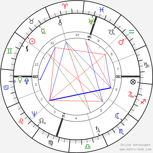 Choo Choo Justice birth chart, Choo Choo Justice astro natal horoscope, astrology