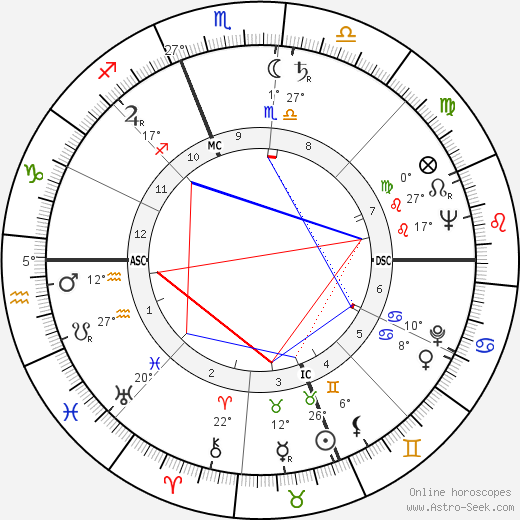 Claude Moss birth chart, biography, wikipedia 2023, 2024