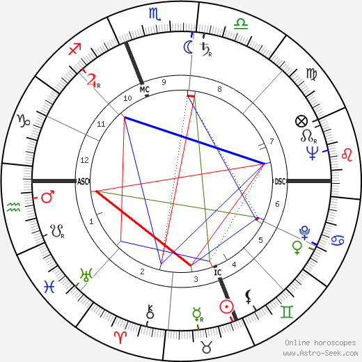 Claude Moss birth chart, Claude Moss astro natal horoscope, astrology