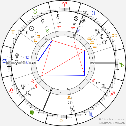 Dino Ballacci birth chart, biography, wikipedia 2024, 2025