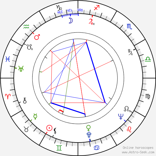 Doris Schade birth chart, Doris Schade astro natal horoscope, astrology