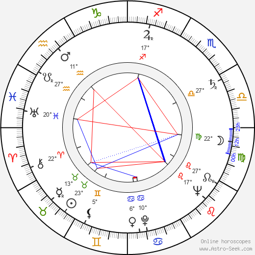Eduard Petiška birth chart, biography, wikipedia 2024, 2025