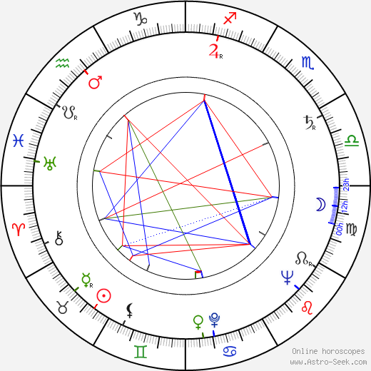 Eduard Petiška birth chart, Eduard Petiška astro natal horoscope, astrology