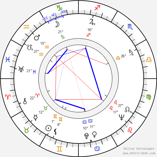 Erik Løchen birth chart, biography, wikipedia 2024, 2025