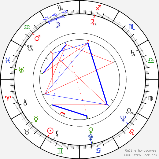 Erik Løchen birth chart, Erik Løchen astro natal horoscope, astrology