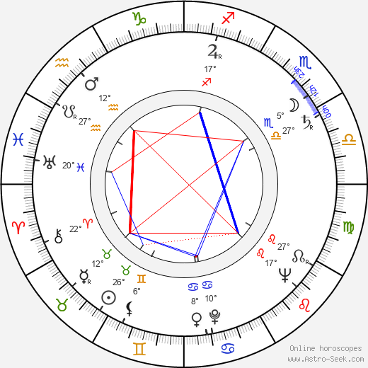 Franca Scagnetti birth chart, biography, wikipedia 2024, 2025