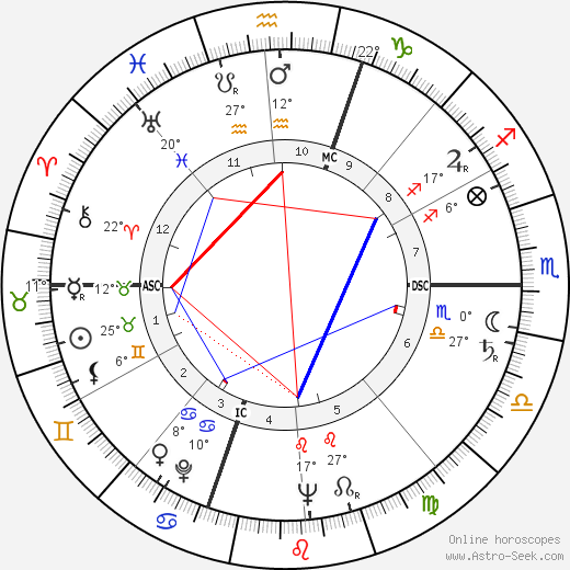 Gabriel Bacquier birth chart, biography, wikipedia 2024, 2025