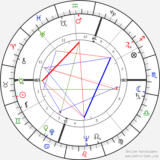 Gabriel Bacquier birth chart, Gabriel Bacquier astro natal horoscope, astrology