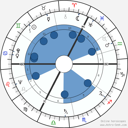 Geoffrey Rippon wikipedia, horoscope, astrology, instagram