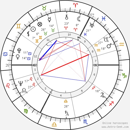 Geoffrey Rippon birth chart, biography, wikipedia 2024, 2025